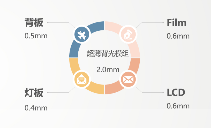 亚美AM8AG·(中国区)官方网站