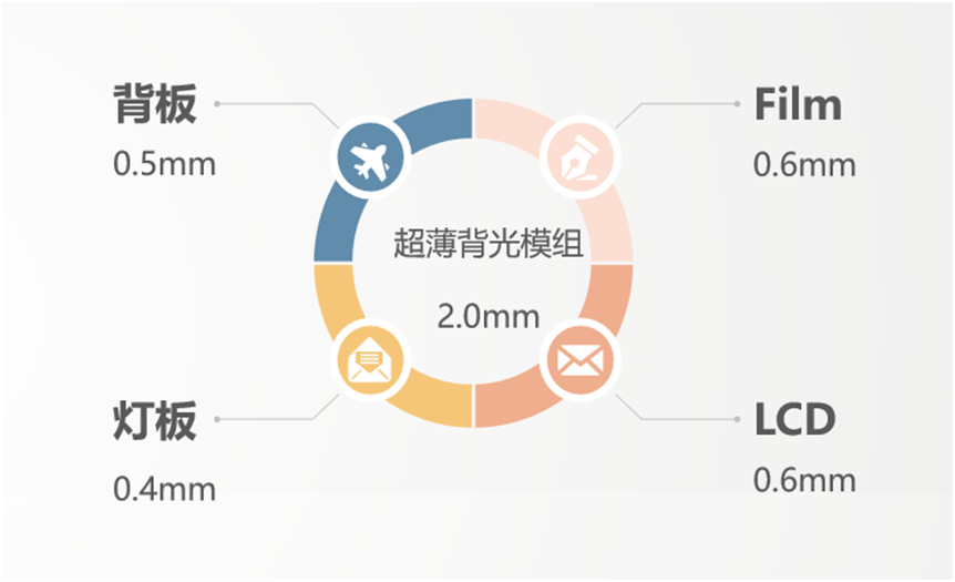 亚美AM8AG·(中国区)官方网站