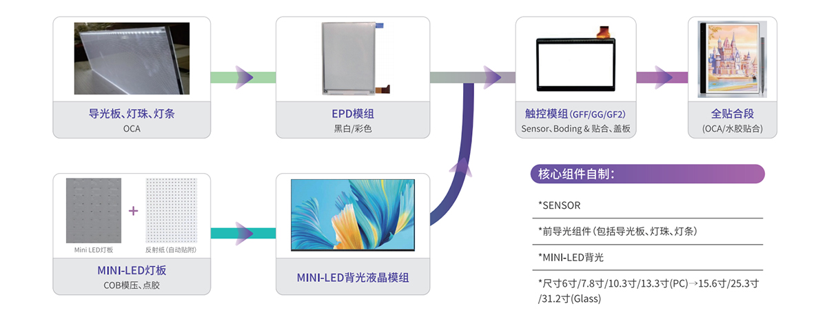 亚美AM8AG·(中国区)官方网站